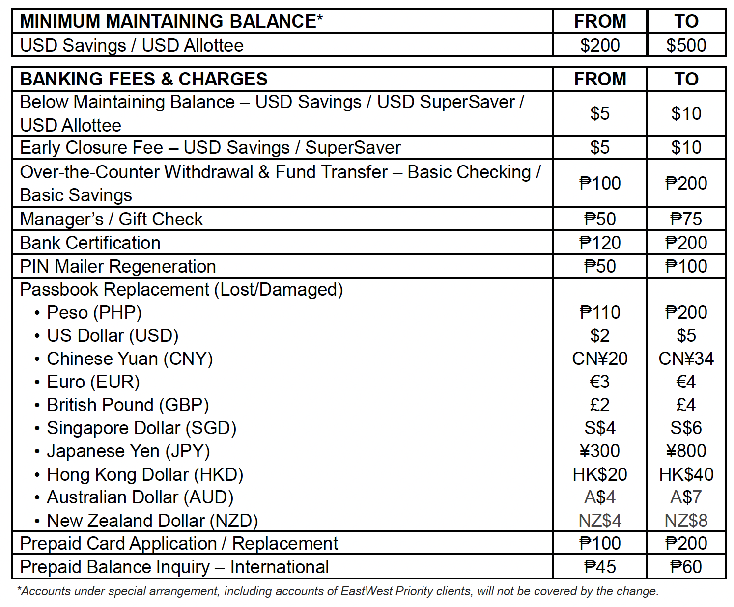 eastwest-balance-advisory