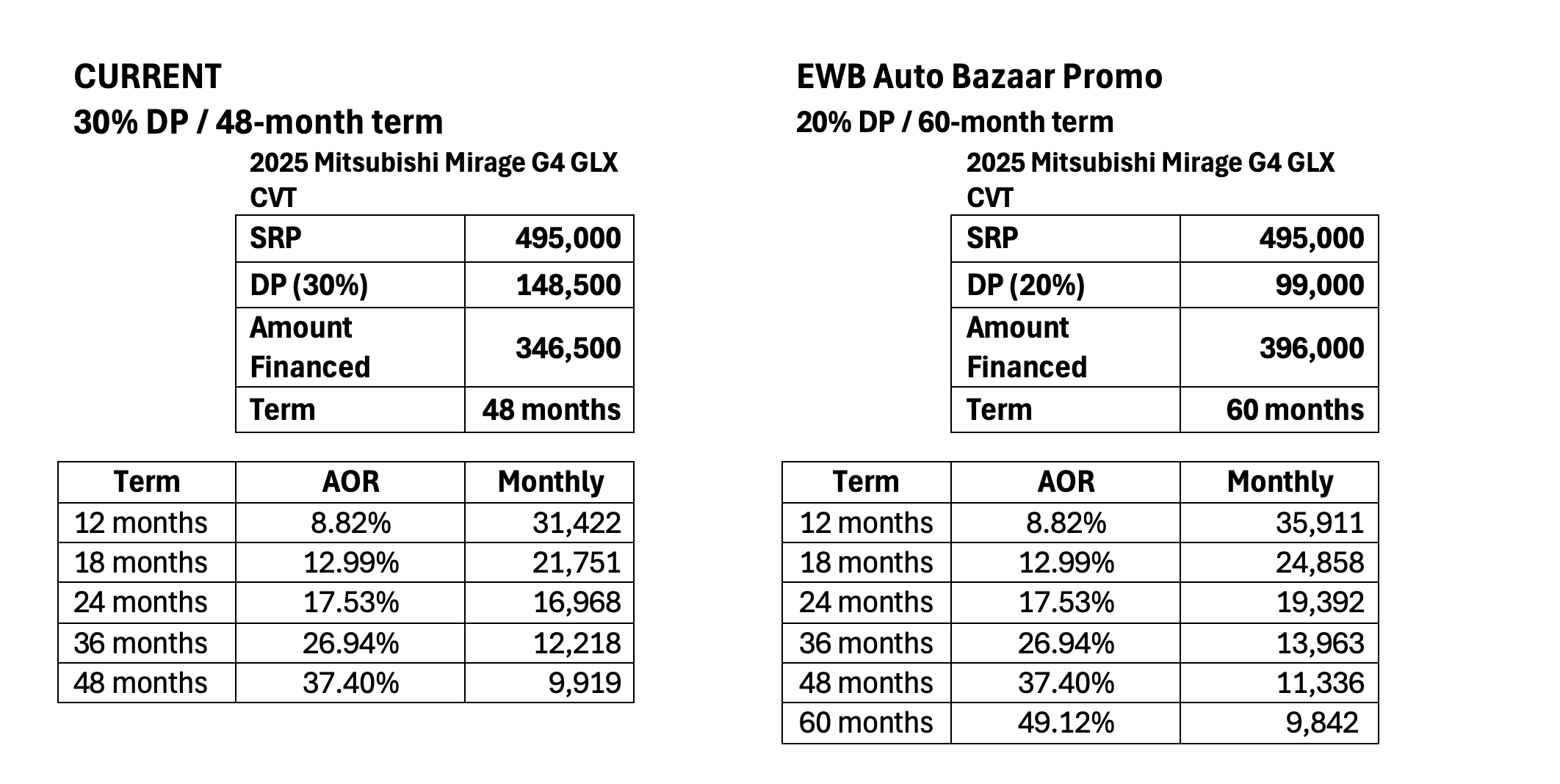 ewb-auto-bazaar